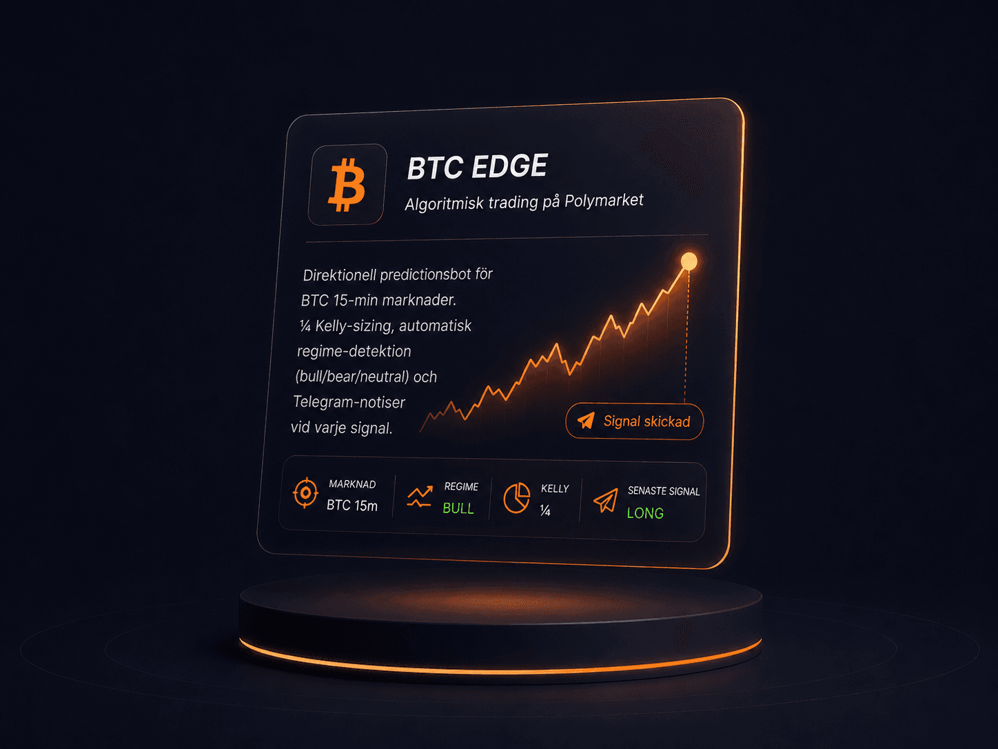 BTC Edge